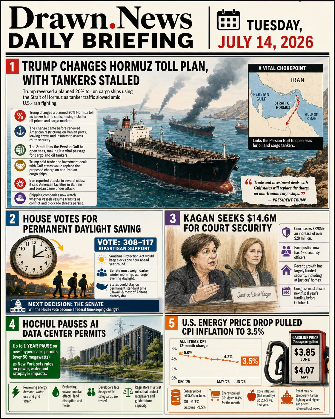 Drawn.News daily briefing front page for Tuesday, July 14, 2026
